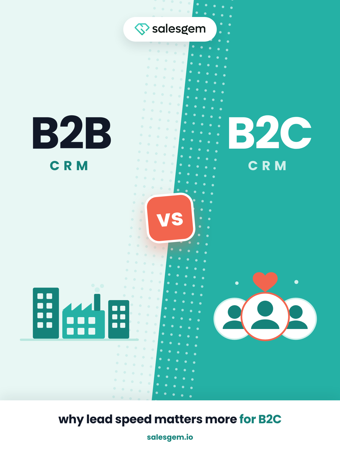 B2C vs B2B CRM: why lead speed matters