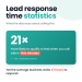 Lead Response Time Statistics