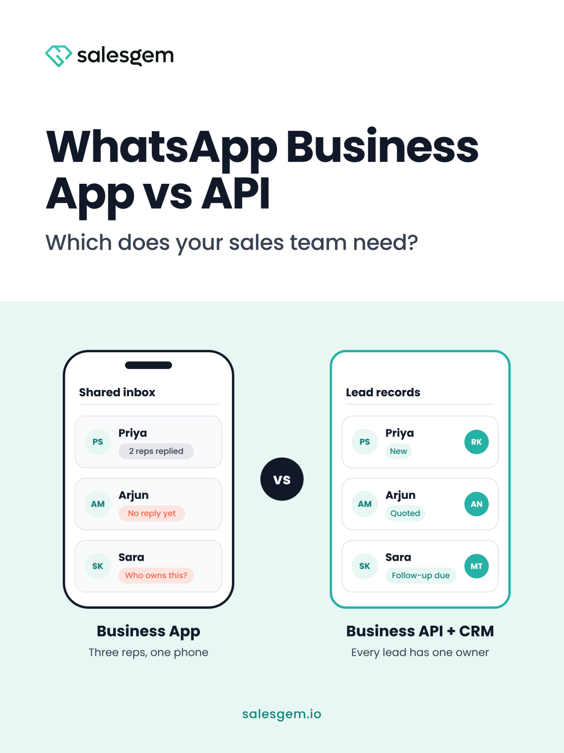 WhatsApp Business App vs API