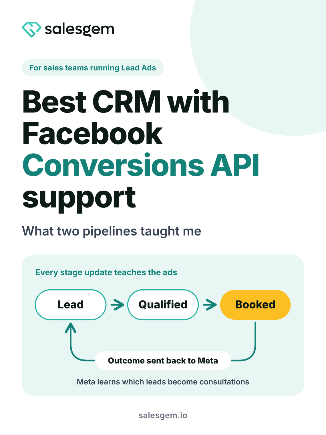 Best CRM with Facebook Conversions API support, Salesgem