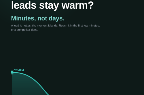 How Long Do Internet Leads Stay Warm
