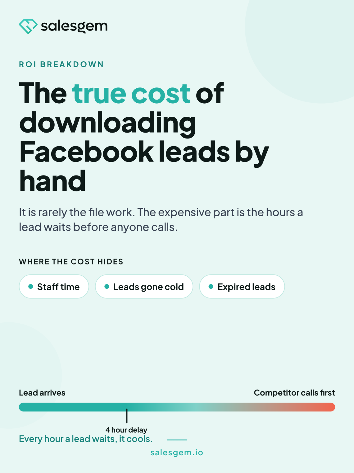 The true cost of downloading Facebook leads manually
