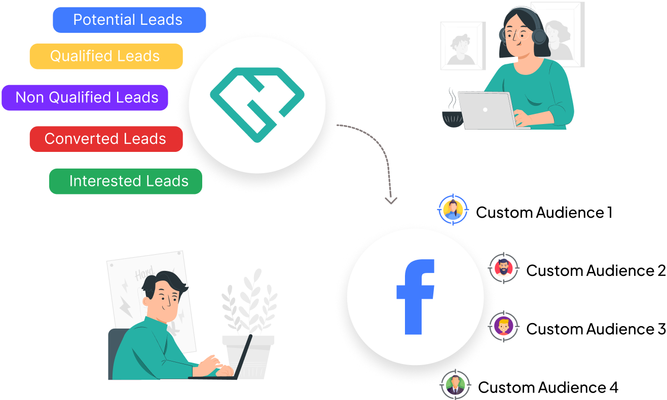 CRM to Facebook Integration